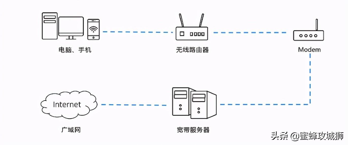 路由器怎么选择最合适