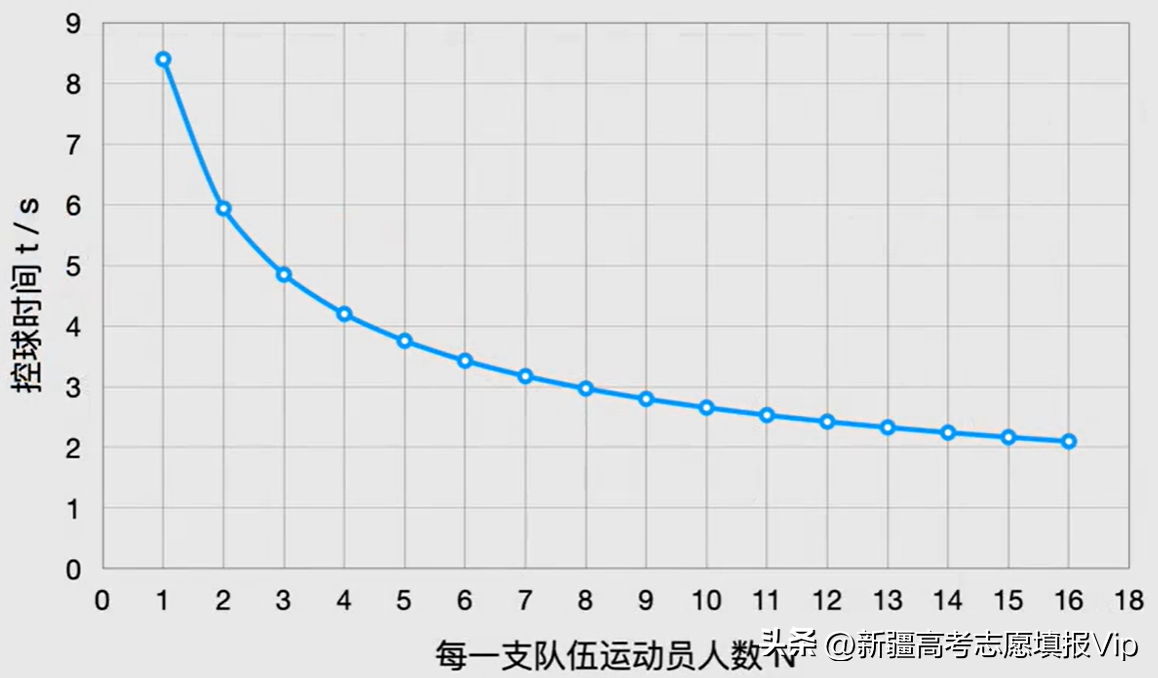 足球场面积多大平方米（足球场为什么每一队11个人？）