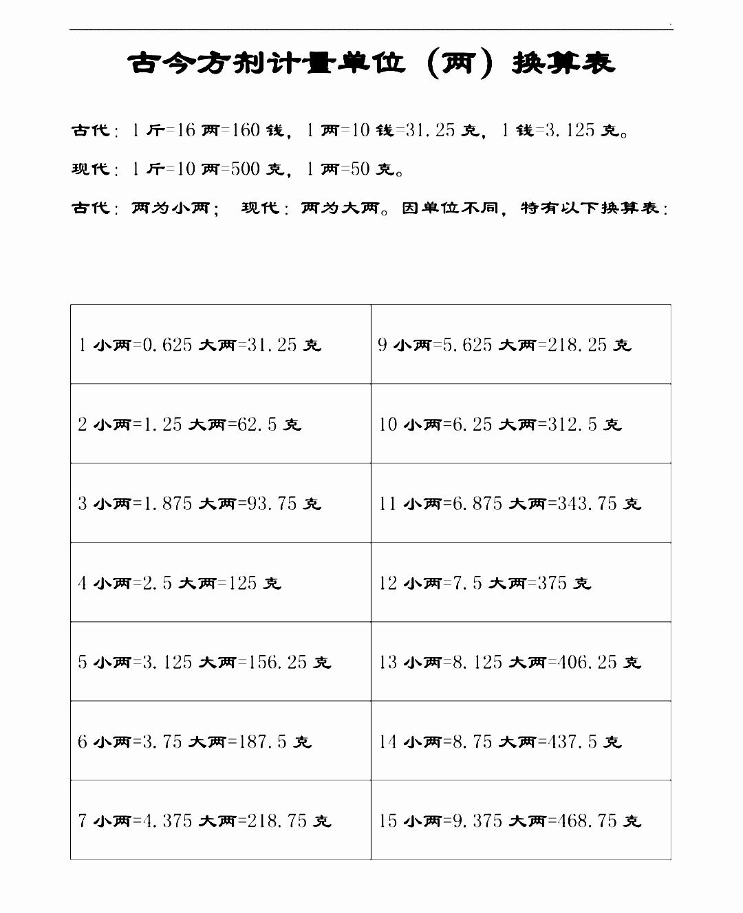 一旬是多少年的意思（古今单位换算知多少？）