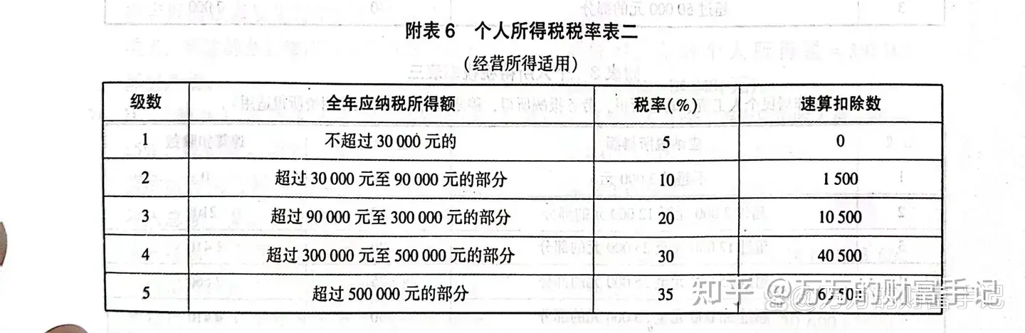 扣税计算方法有哪些（你知道它是如何计算的吗？）