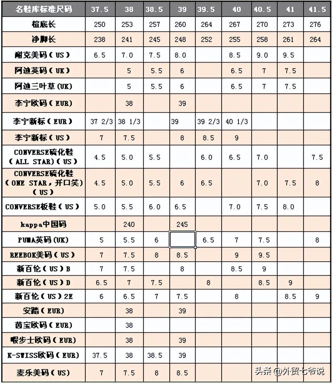 US美国是什么鞋码，和中国鞋码怎么换算？