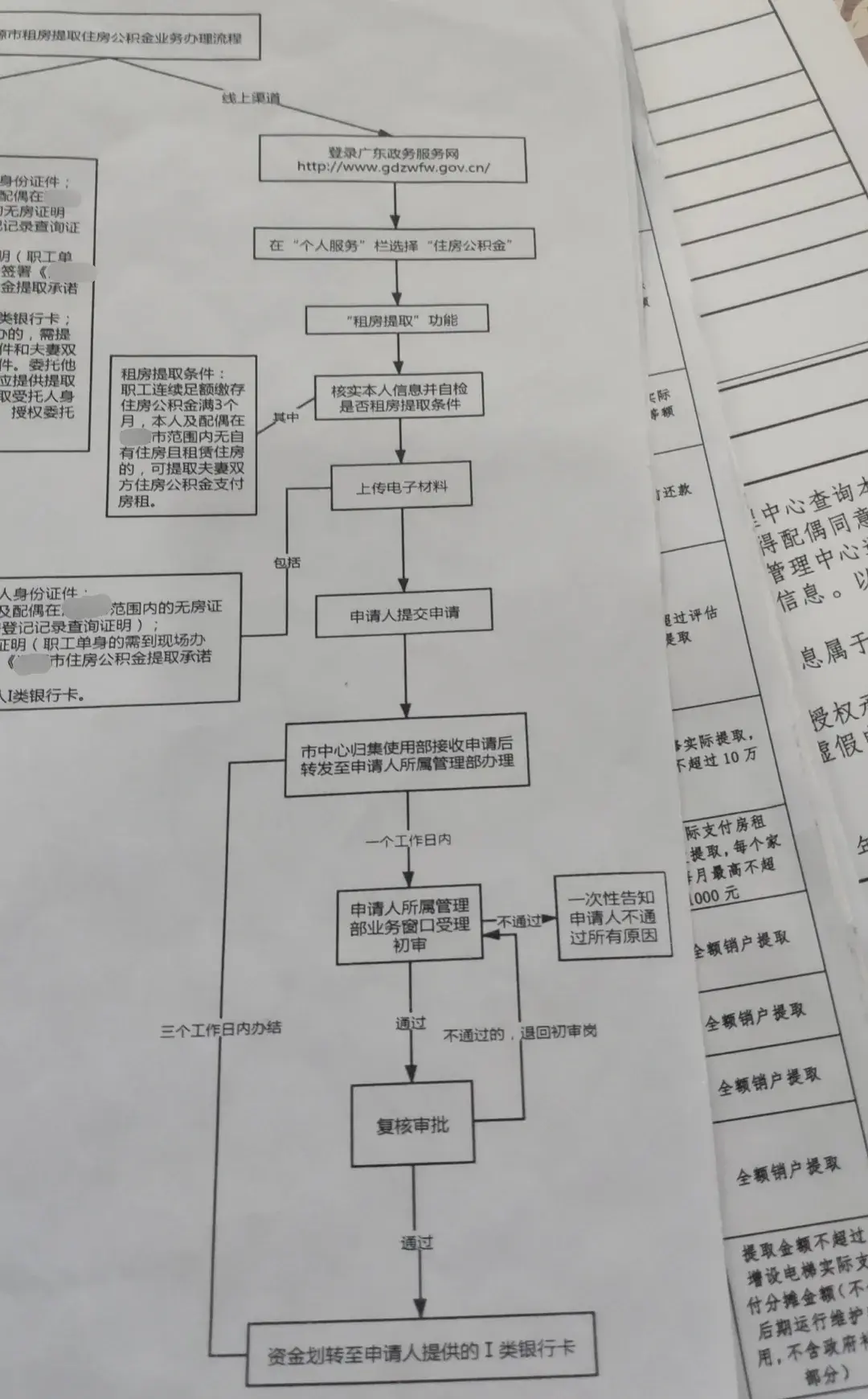 个人公积金怎么提现？ 公积金取是不取？一分钟教你网上如何提取，符合条件一小时就到账