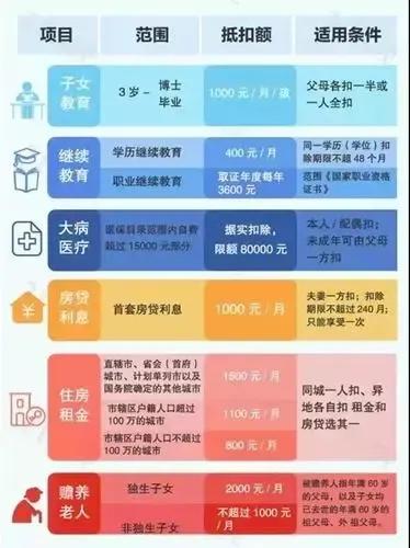 工资个人所得税怎么算， 年薪22万需交多少个人所得税