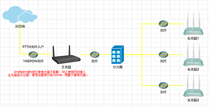 无线ap和无线路由器的区别是什么？未来家庭网络是何模样？