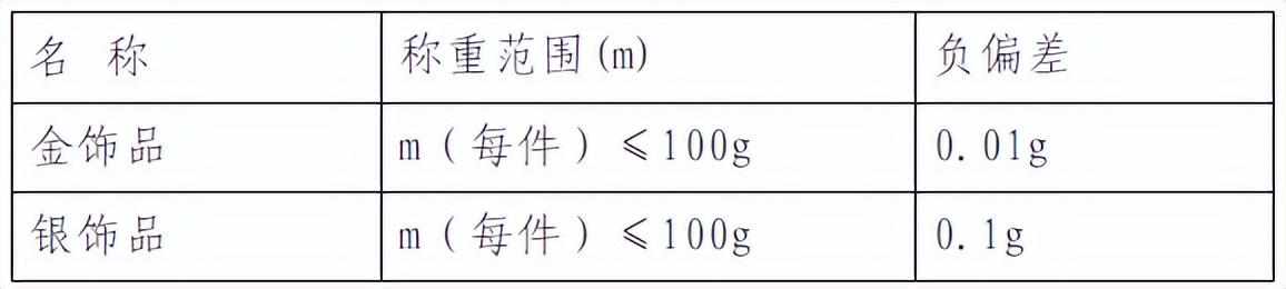 零售商品称重计量监督管理办法