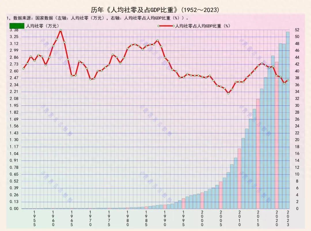 996模式是什么（996式的生产消灭了人们的消费时间）