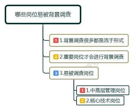 入职背景调查都查什么（公司入职前做背景调查，调查哪些内容和时间？）