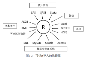 r语言是什么类型语言（零基础如何学习 R 语言？）