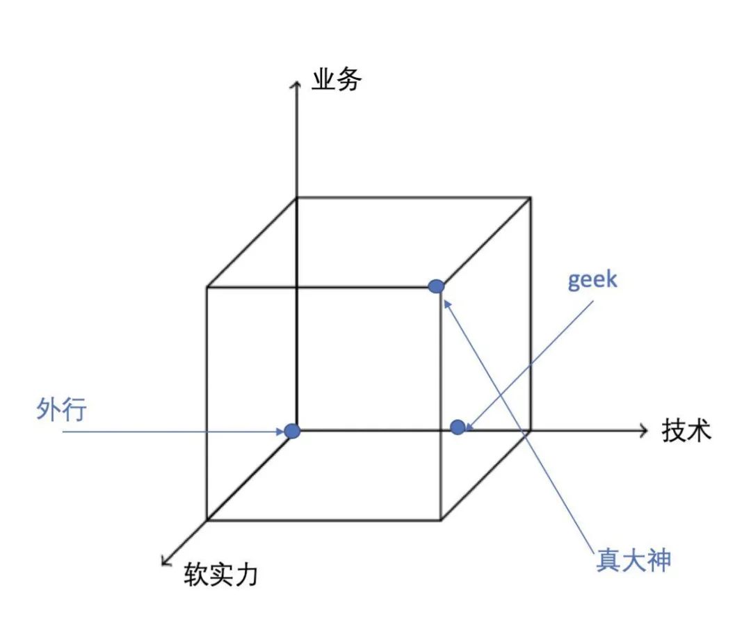 算法工程师是青春饭吗（算法工程师是不是一个「越老越吃香」的岗位？）