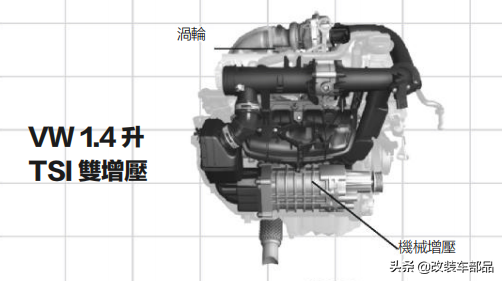 机械增压原理和作用（ 发动机涡轮增压和机械增压的工作原理）