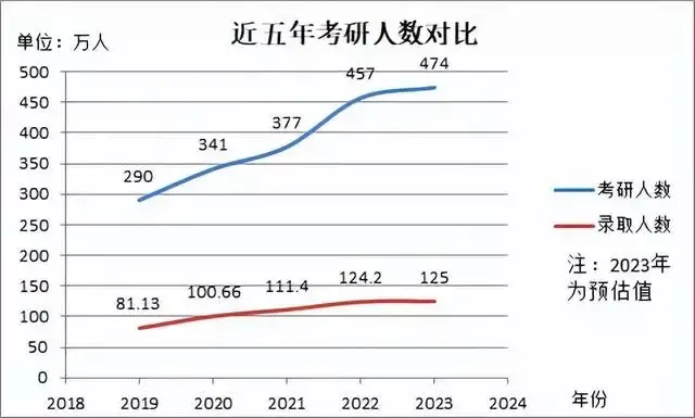 b区211大学（考研b区有哪些省份？）