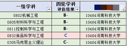 河南有几所211和985（河南有57所本科高校，却仅有1所211系郑州大学）