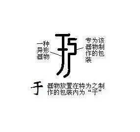 平的结构和部首是什么意思（“平”字释义）