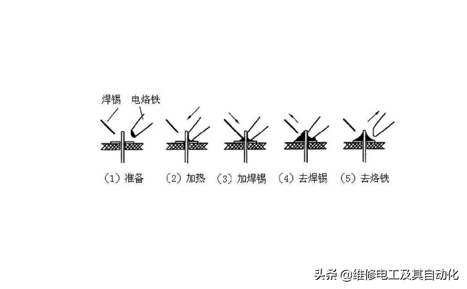 焊锡的技巧和方法（锡焊有何优点？怎样进行烙铁锡焊？）