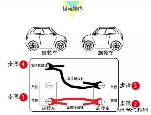 汽车之间如何搭电启动（汽车搭电顺序详解）