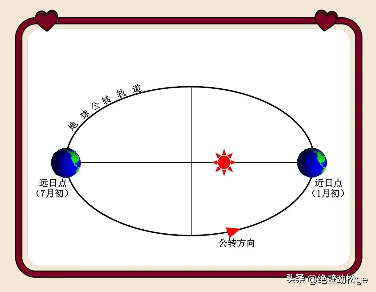 到底太阳什么时候离我们近（早晨的太阳离我们近，还是中午的太阳离我们更近呢？）