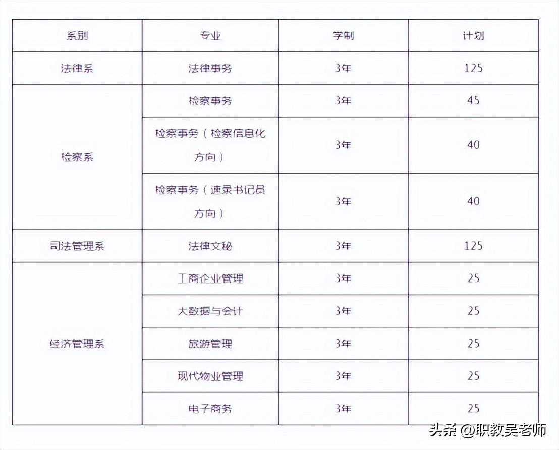 河南检察职业学院怎么样（河南检察职业学院，报考必须要知道的）