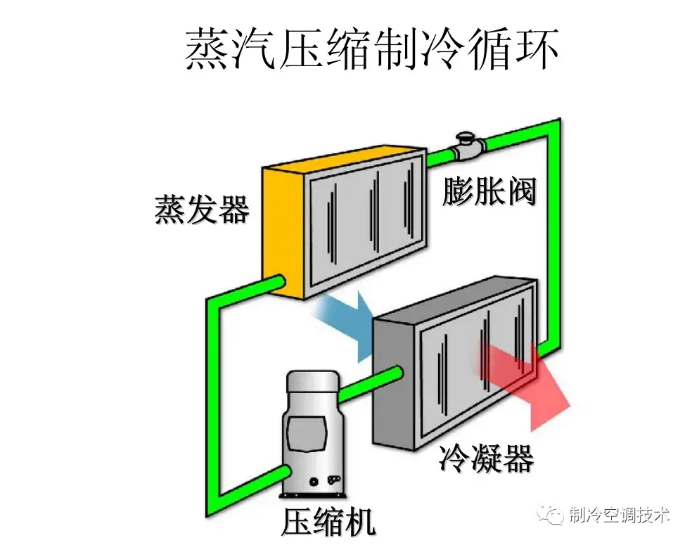 空调除湿和制冷的工作原理（图文讲解制冷空调原理~）