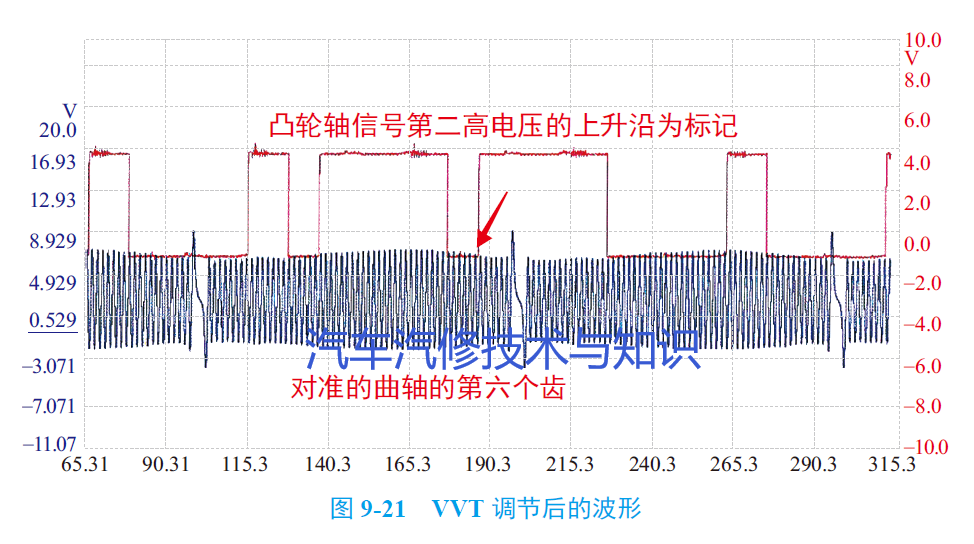 凸轮轴位置传感器作用是什么（手把手教你 凸轮轴位置传感器的信号与波形分析）