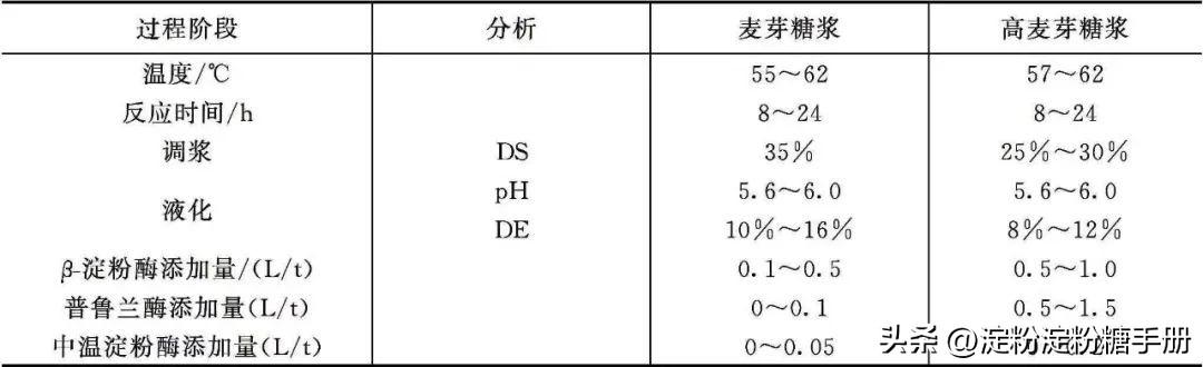 麦芽糖浆是什么东西（细谈麦芽糖浆）