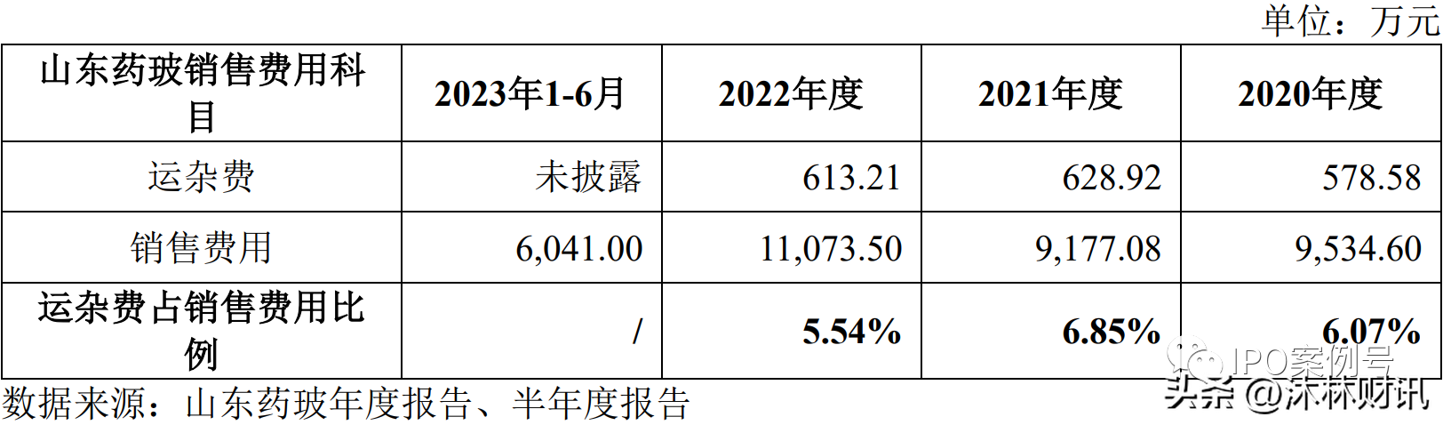 运杂费属于什么会计科目（部分运费计入营业成本、部分计入销售费用）