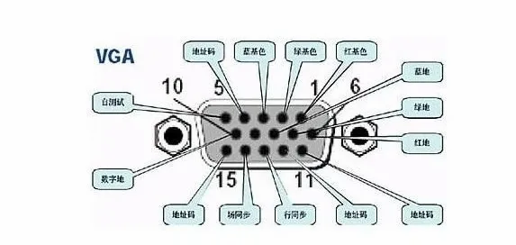 dp接口和hdmi区别在哪里（显示设备常见接口）