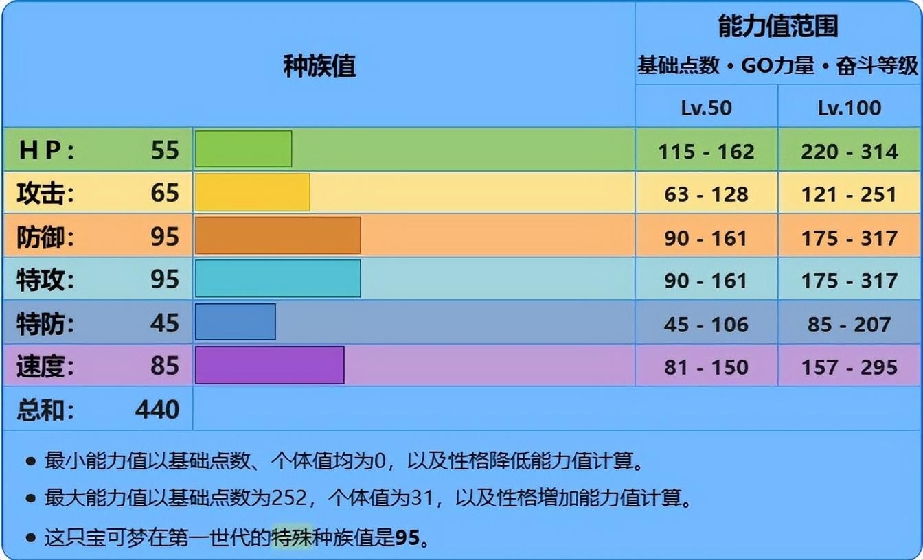 海刺龙性格配招推荐（海刺龙各个世代的配招）